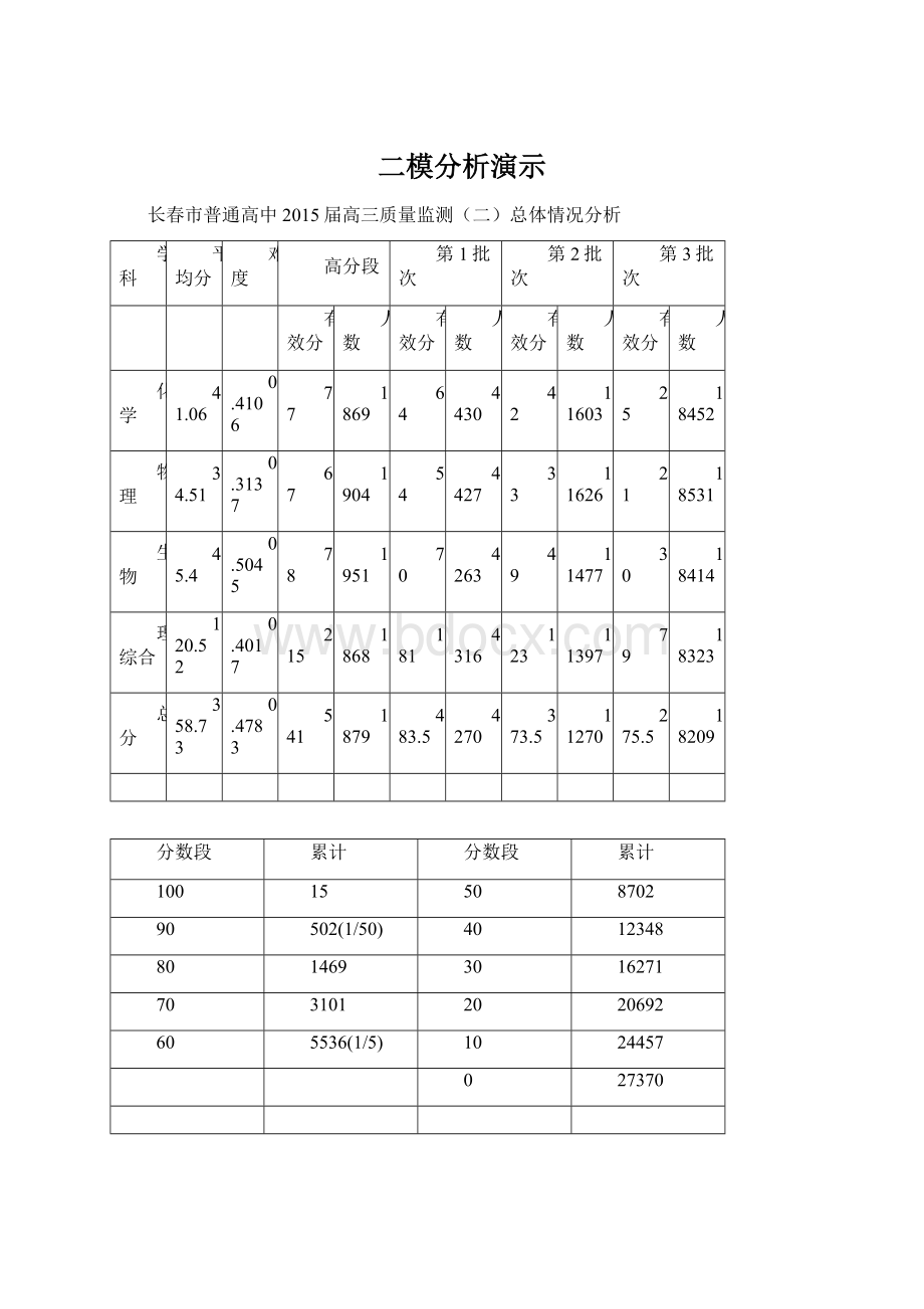 二模分析演示.docx