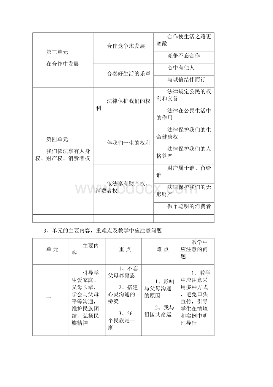 鲁教版八年级上册思想品德教学计划.docx_第3页