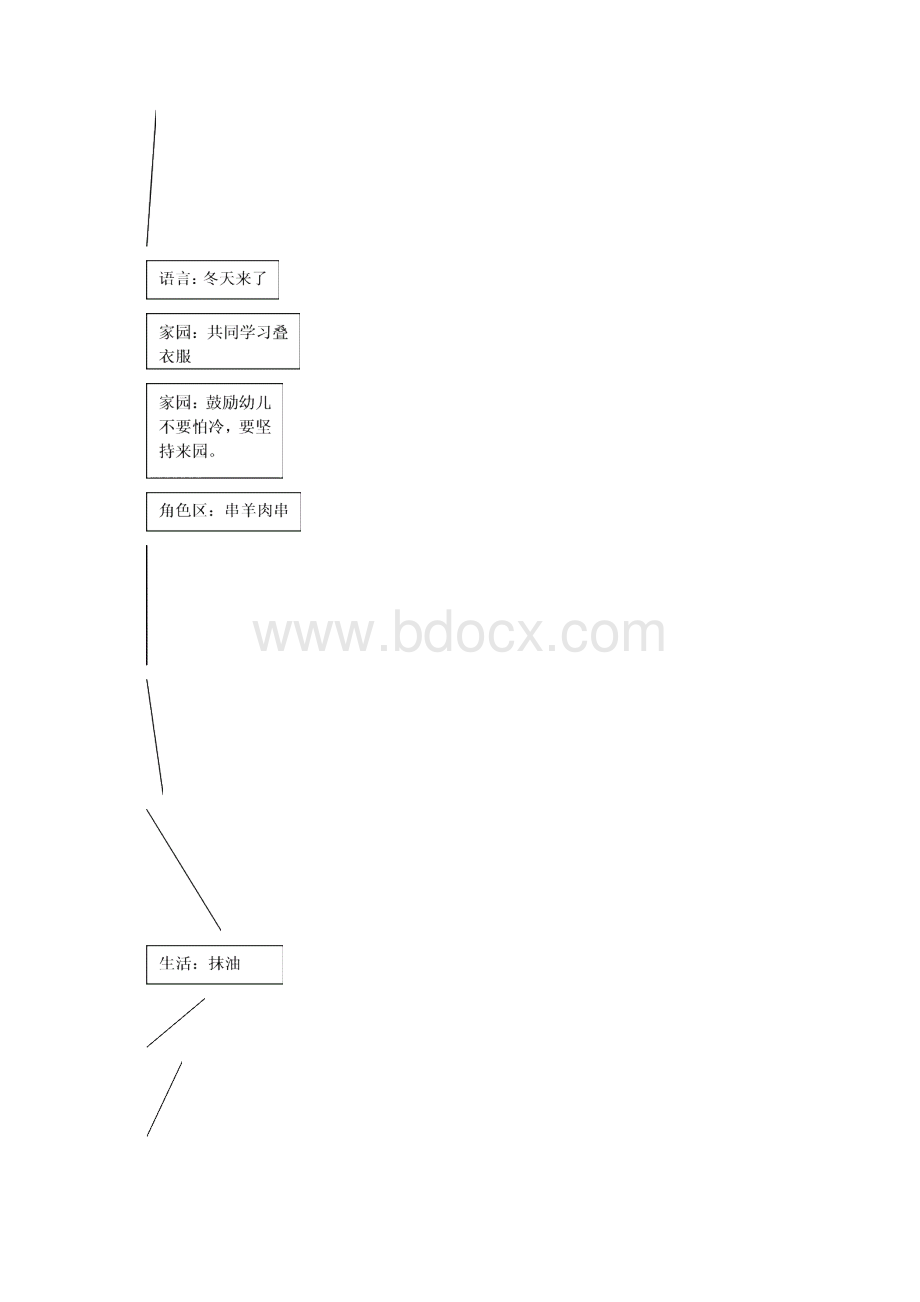 小班主题 快乐的冬天.docx_第2页