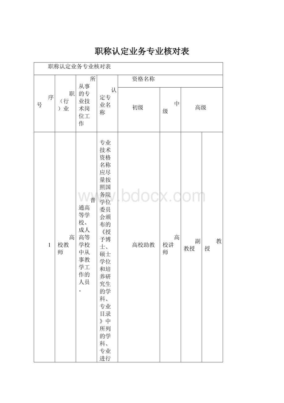 职称认定业务专业核对表.docx_第1页