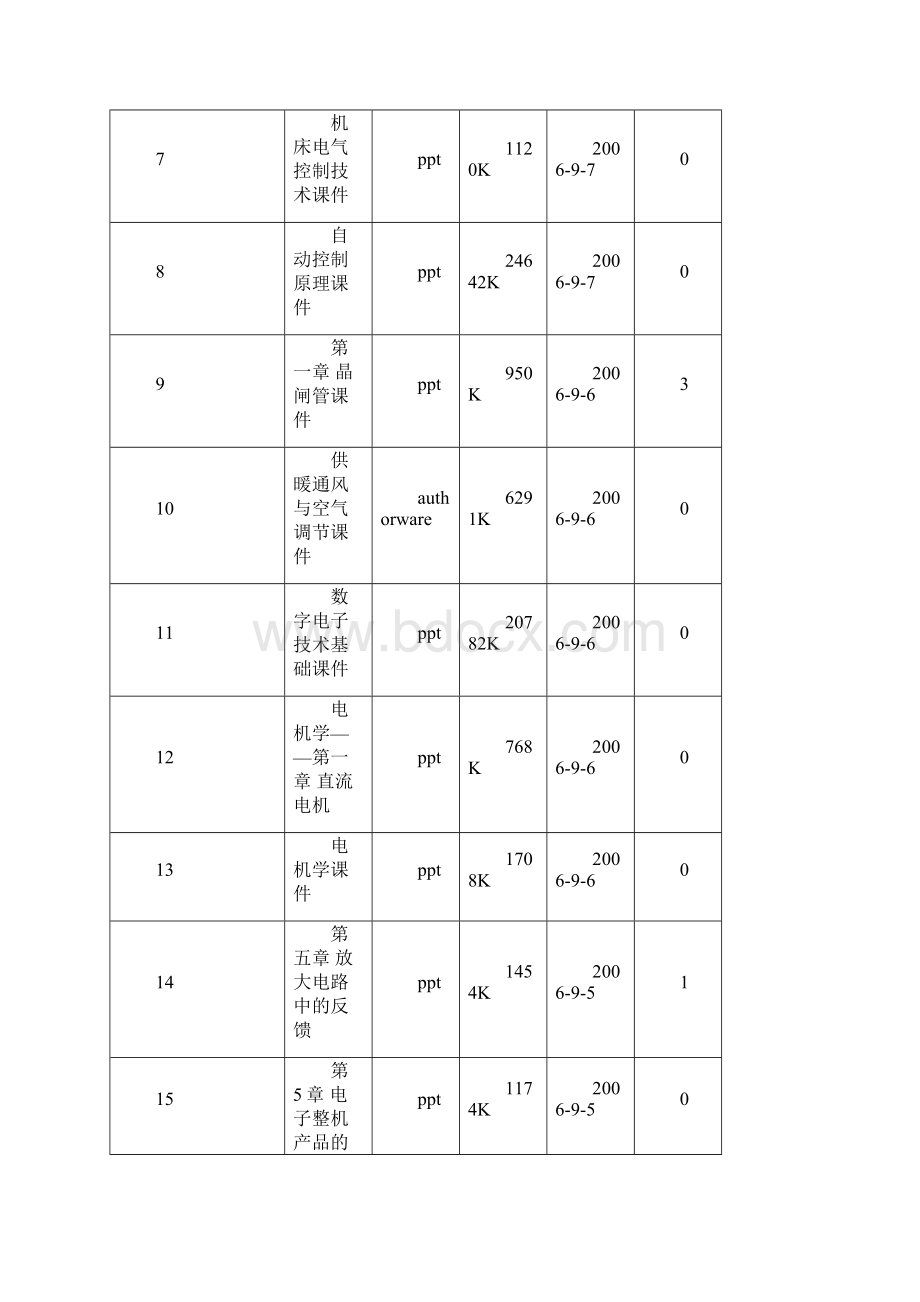 电子电工课件下载.docx_第2页