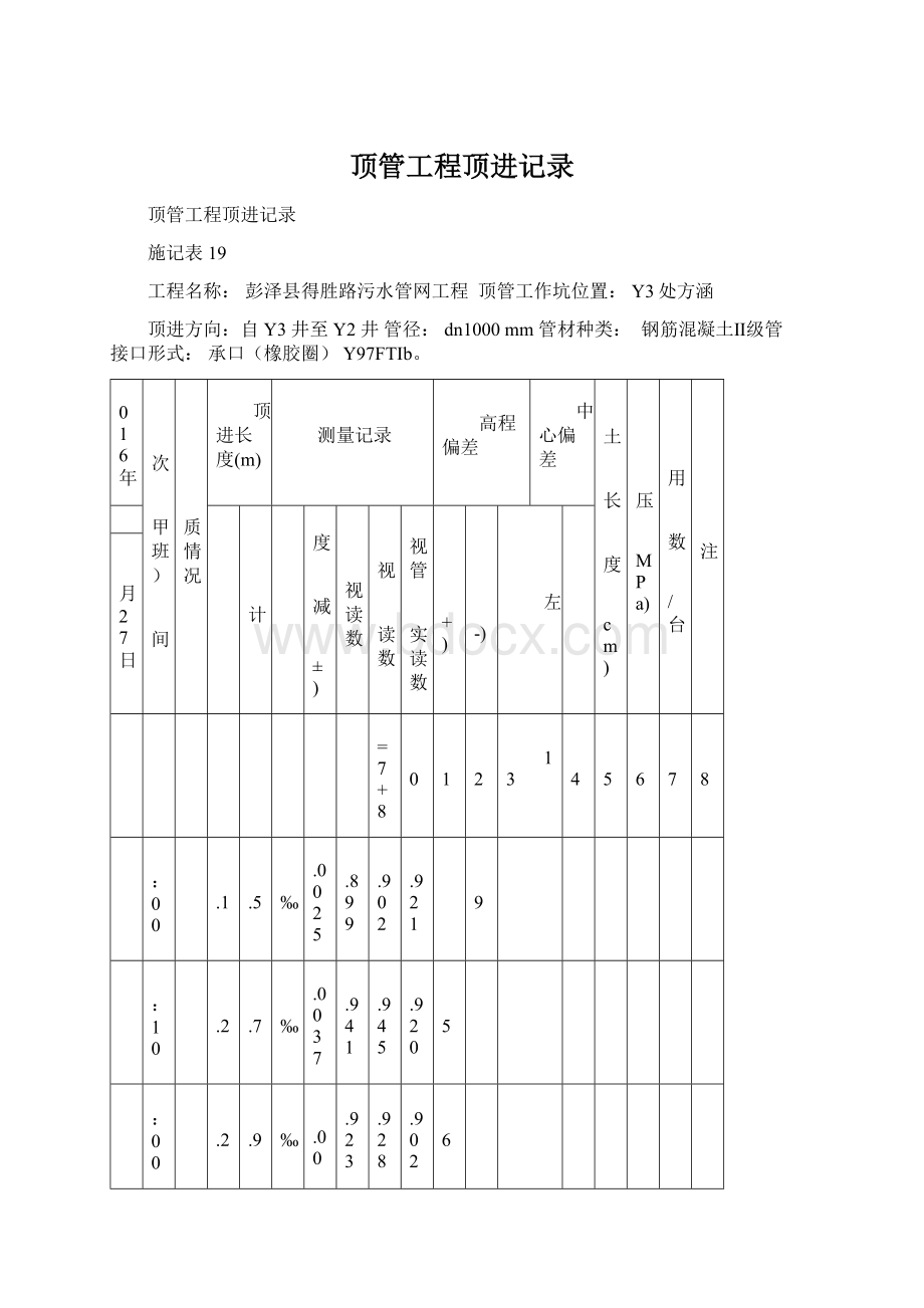 顶管工程顶进记录Word格式.docx