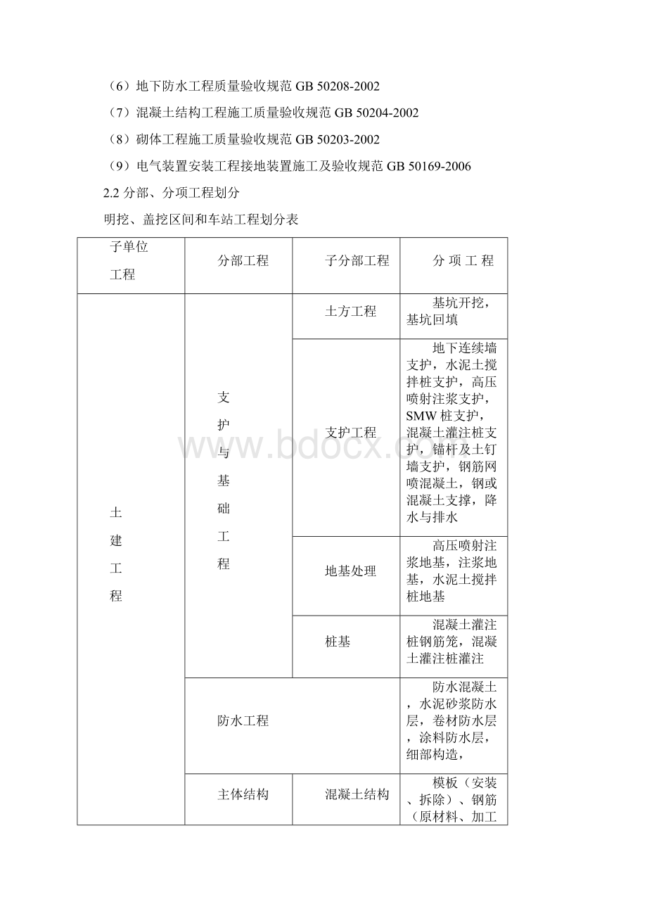 0818第二章 明挖盖挖区间和车站工程.docx_第2页