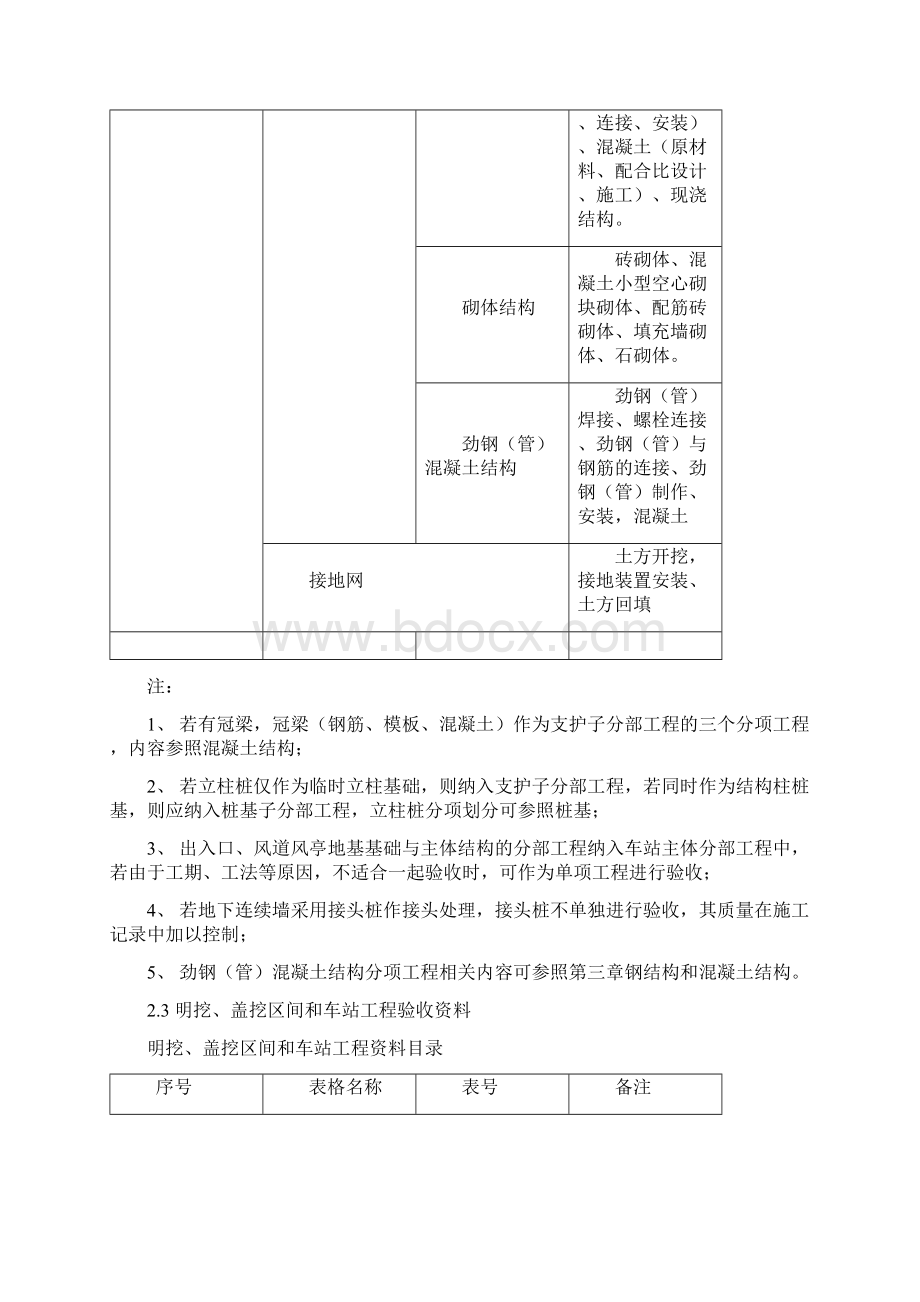 0818第二章 明挖盖挖区间和车站工程.docx_第3页