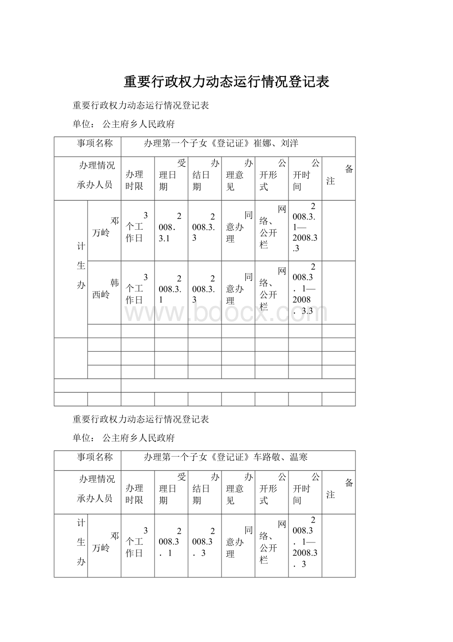 重要行政权力动态运行情况登记表.docx_第1页