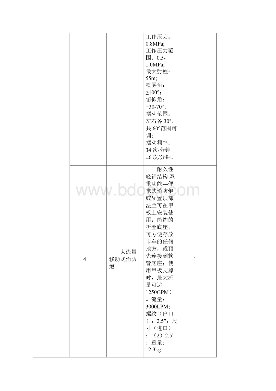 消防装备采购需求一览表Word格式.docx_第2页