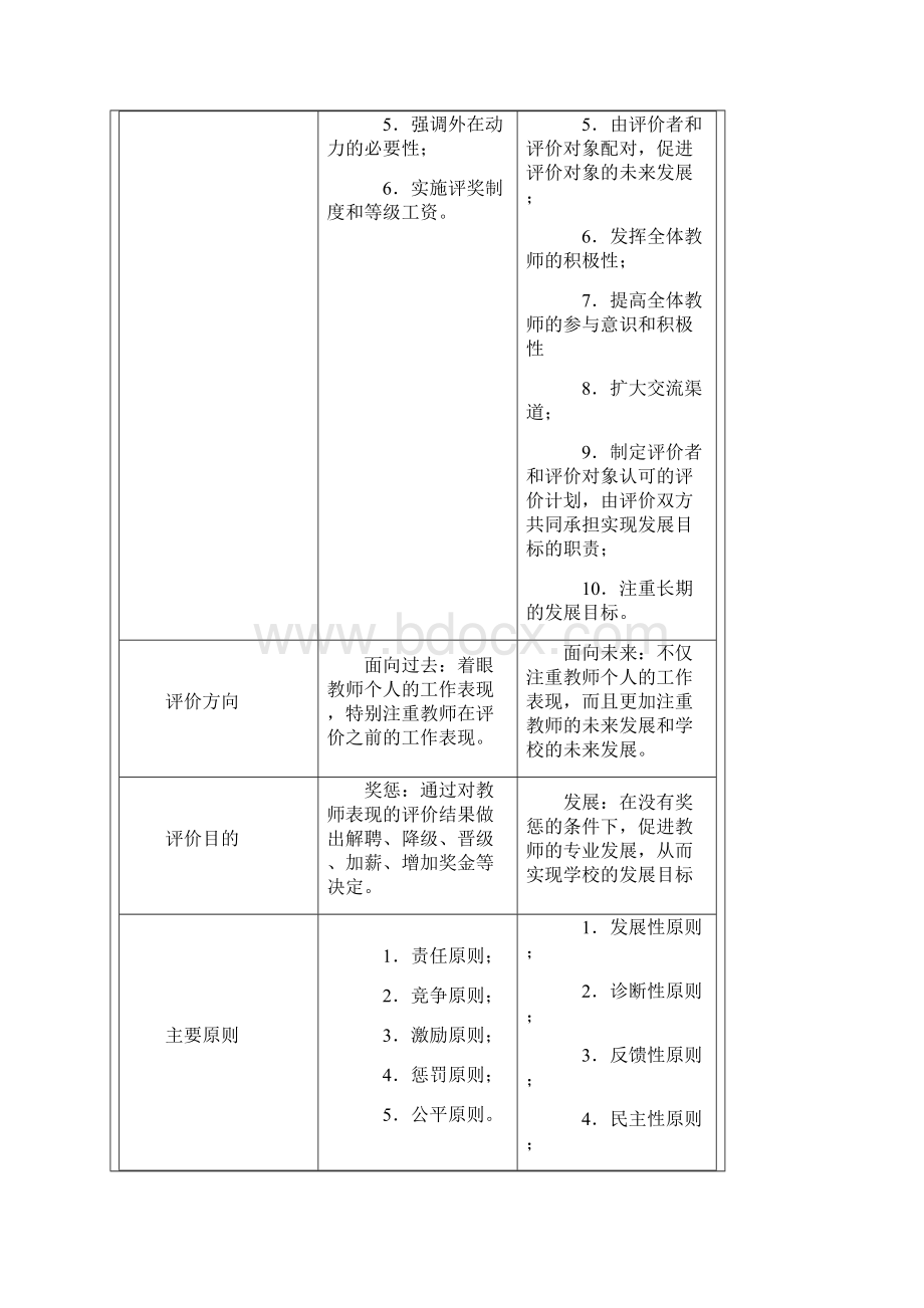 06专题六教师评价与专业发展.docx_第3页