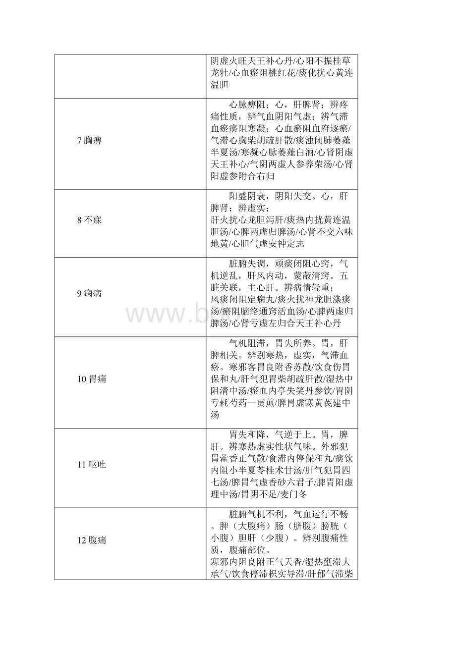 小结病机Word格式.docx_第2页