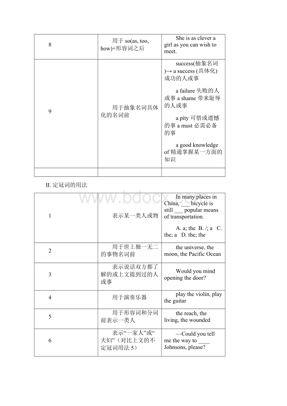 高考英语语法图表总结.docx_第2页