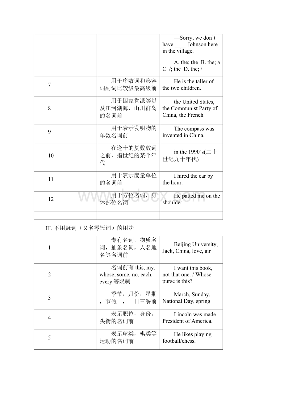 高考英语语法图表总结.docx_第3页