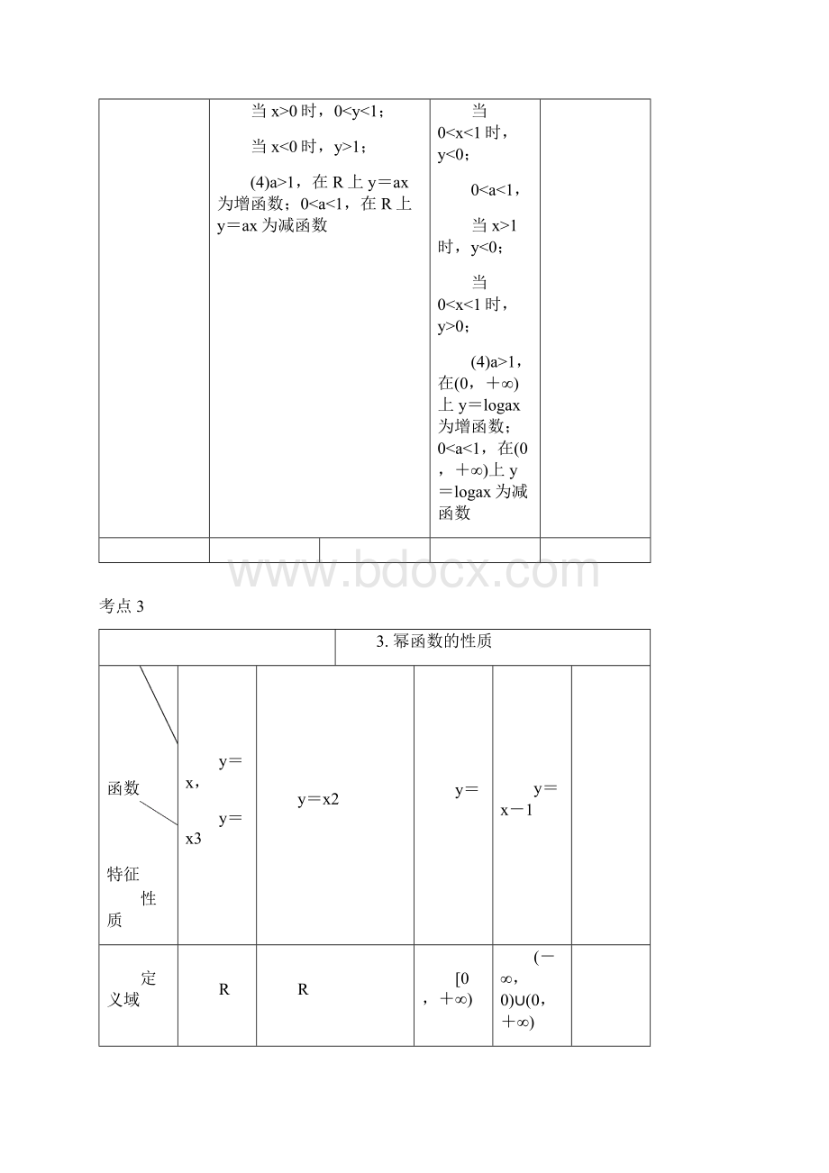 基本初等函数ⅠWord下载.docx_第3页