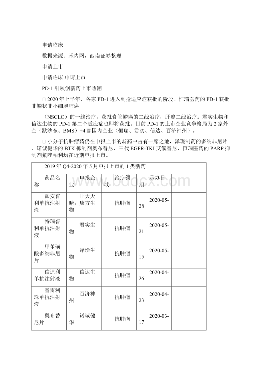 国内创新药产业链步入收获期Word下载.docx_第3页