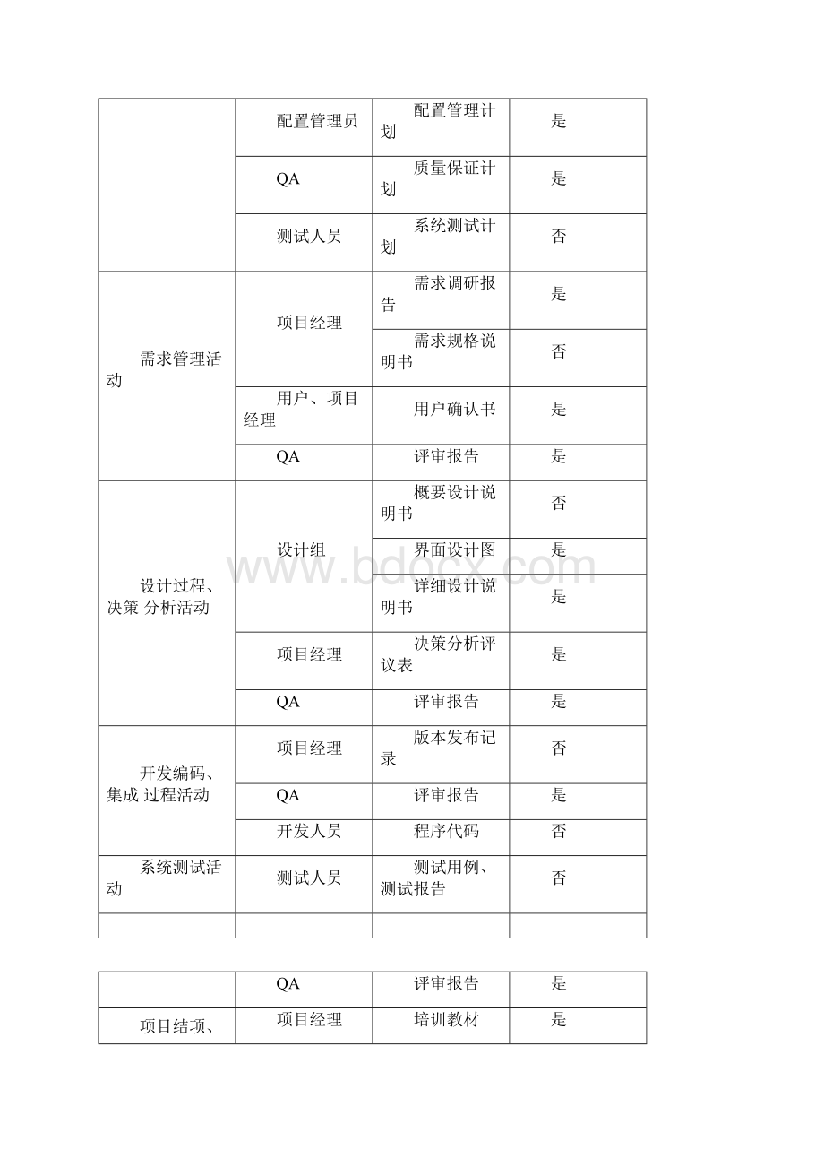 软件质量保证体系.docx_第3页