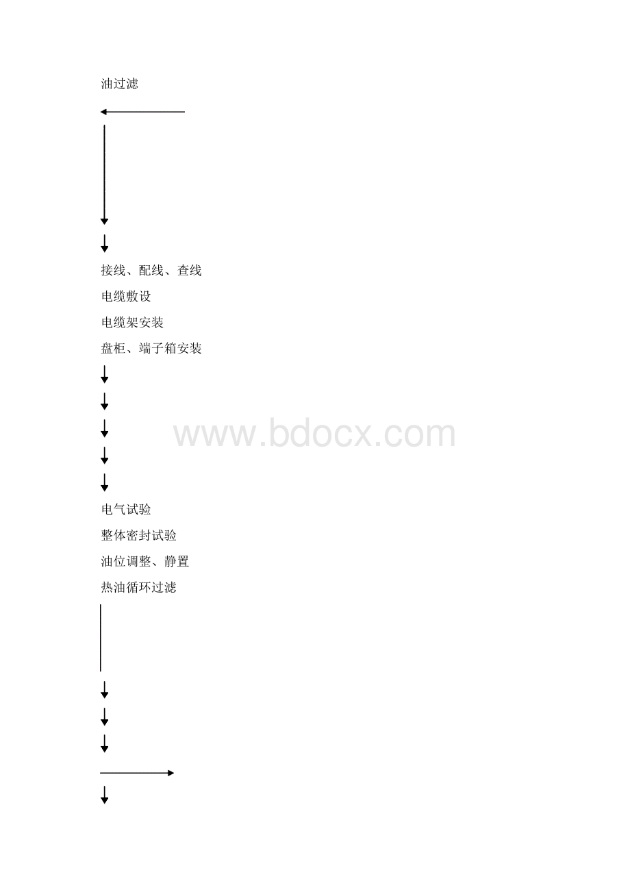 电力变压器安装.docx_第2页