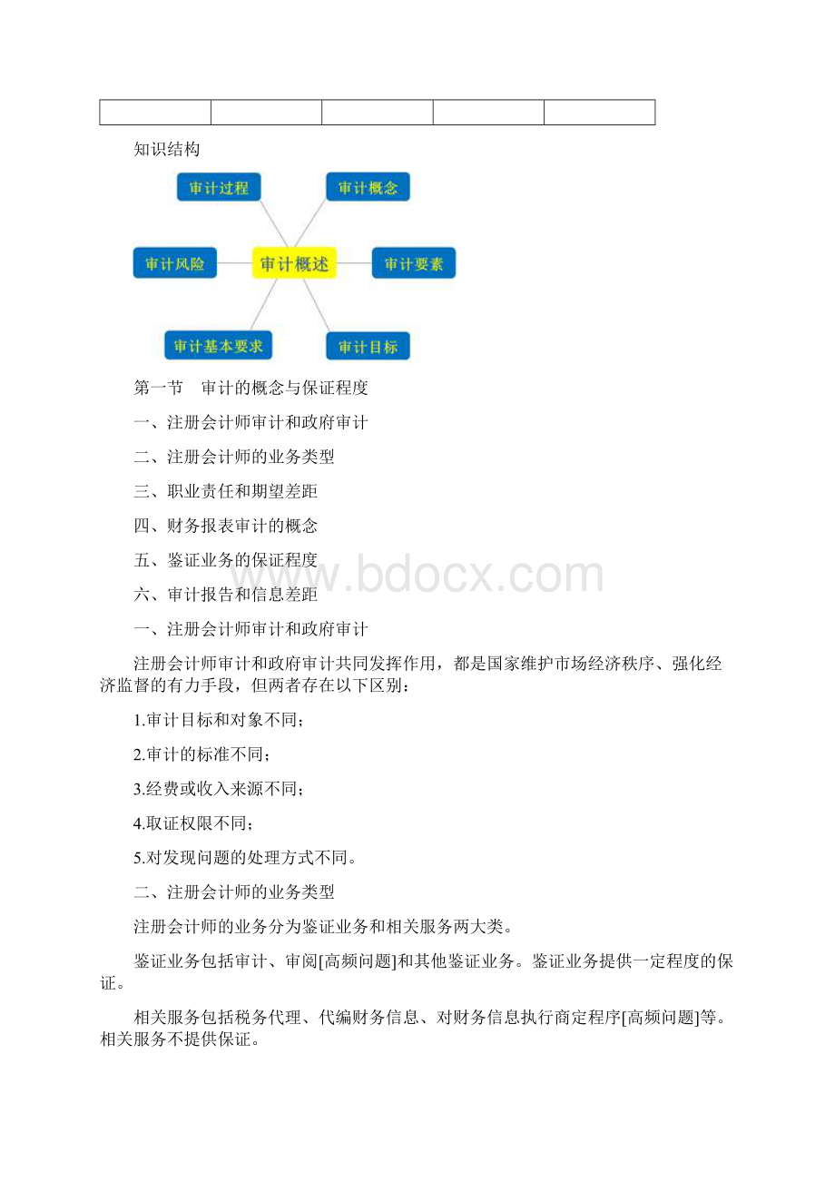 第一章 审计概述1.docx_第2页