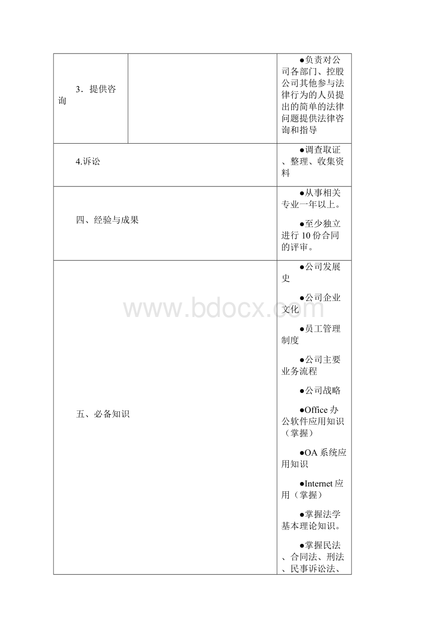 法务任职资格标准法务管理岗案例Word文件下载.docx_第3页