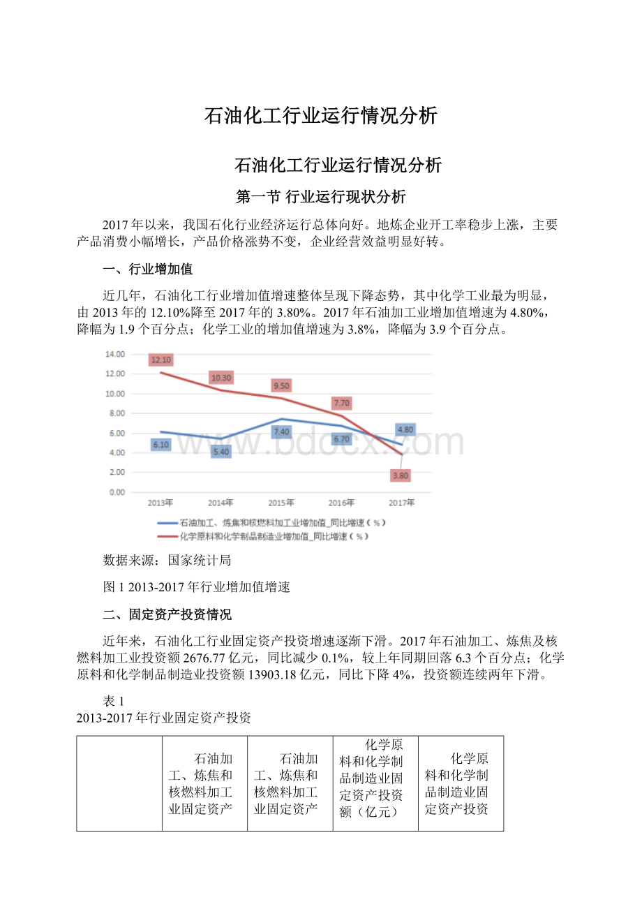 石油化工行业运行情况分析.docx