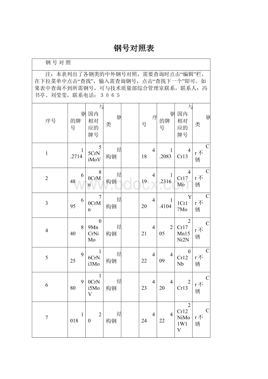 钢号对照表Word文档格式.docx