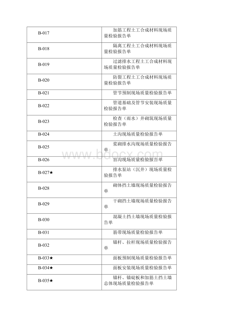 公路工程检验使用表Word格式文档下载.docx_第2页