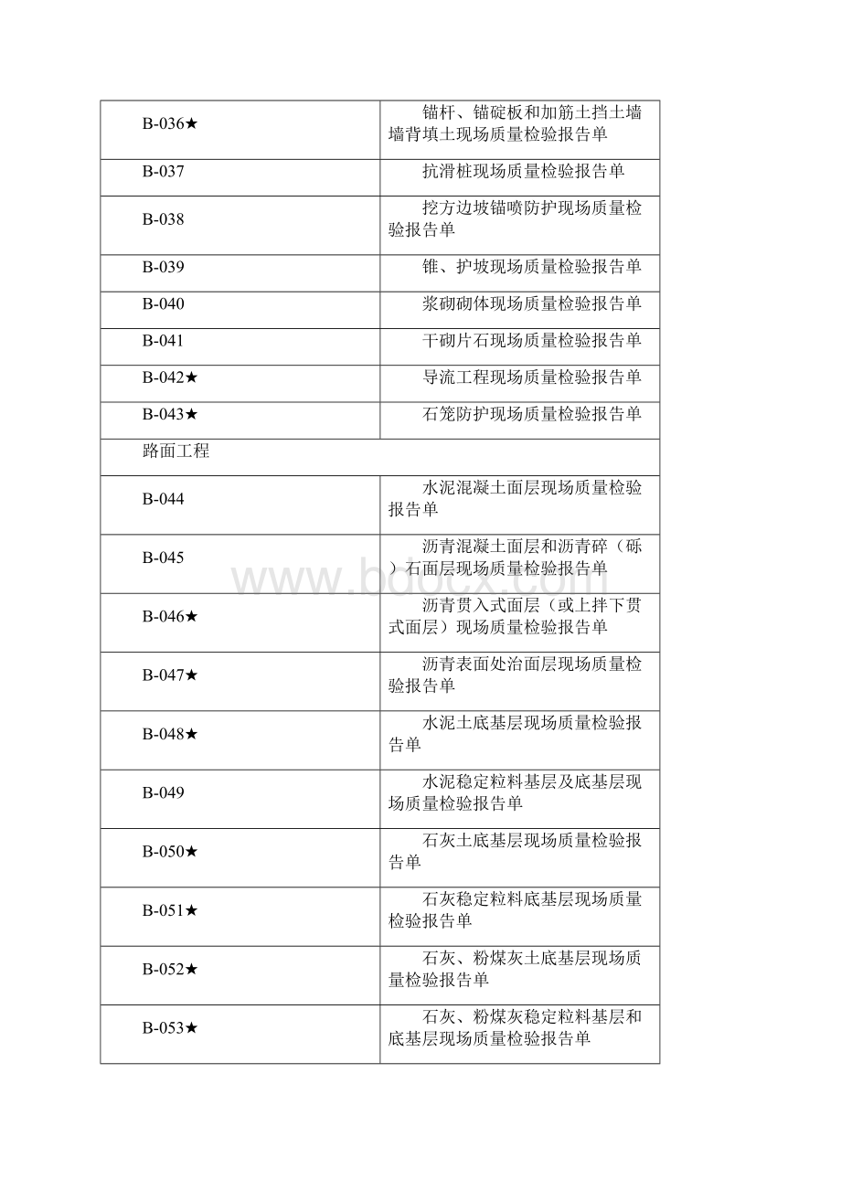 公路工程检验使用表Word格式文档下载.docx_第3页