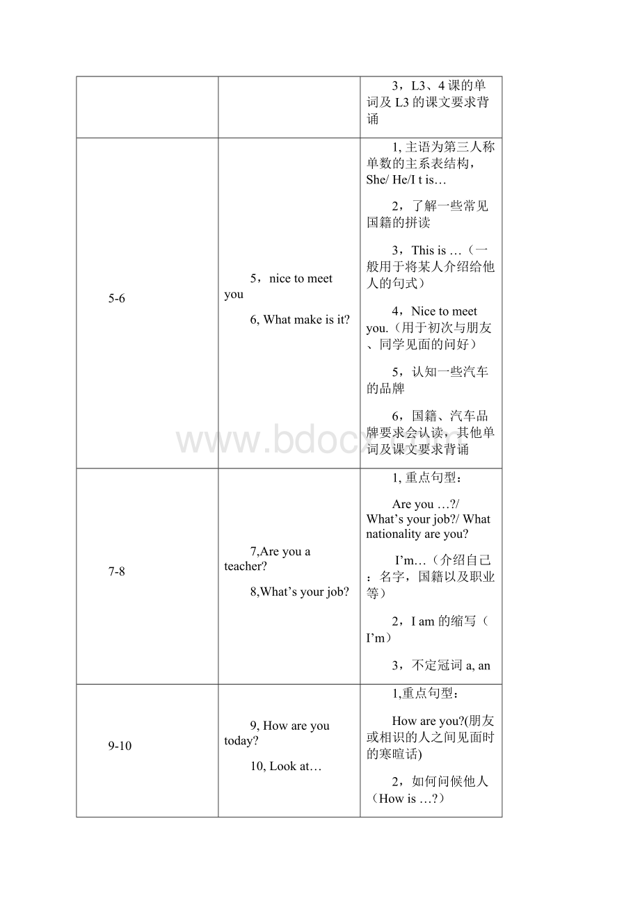 完整word版新概念第一册语法对每一课重点都进行总结.docx_第2页