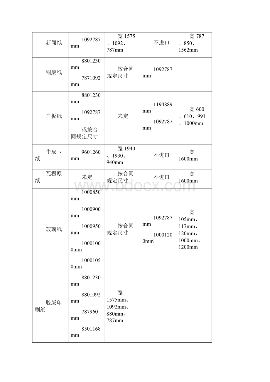 纸张的检验标准.docx_第3页