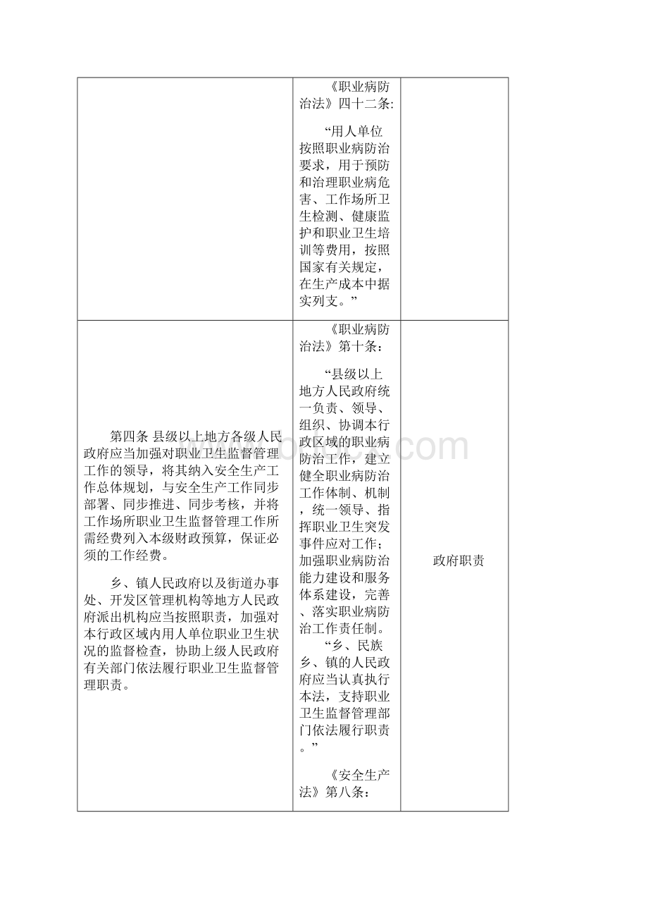 江苏省职业卫生监督管理办法征求意见稿Word格式.docx_第2页