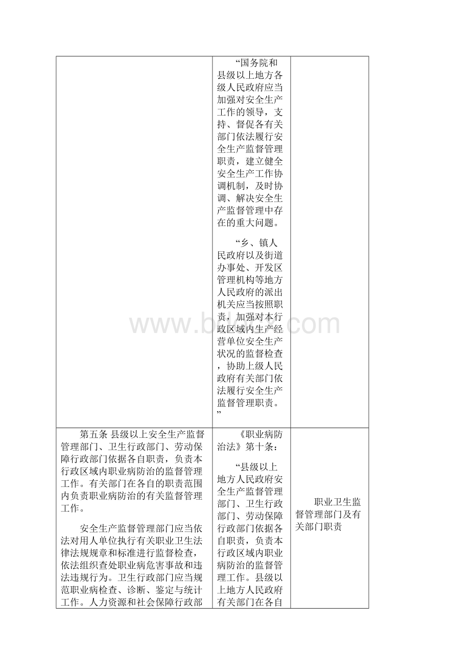 江苏省职业卫生监督管理办法征求意见稿Word格式.docx_第3页