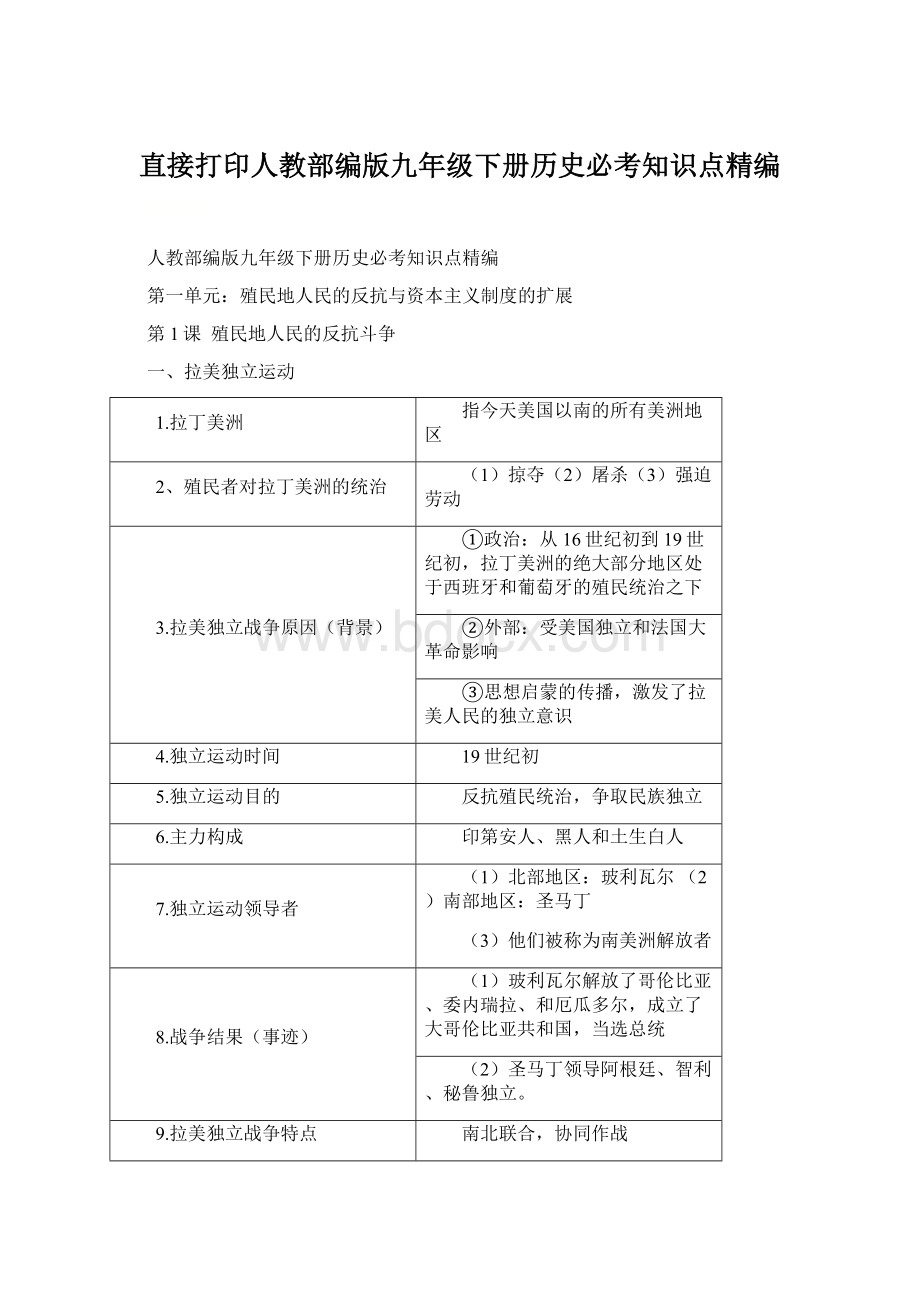 直接打印人教部编版九年级下册历史必考知识点精编Word格式文档下载.docx