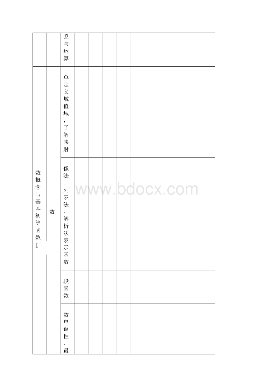 高考理科数学知识双向细目表文档格式.docx_第3页