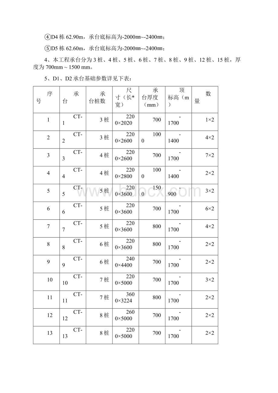 小区一期住宅承台与基础梁施工方案.docx_第3页