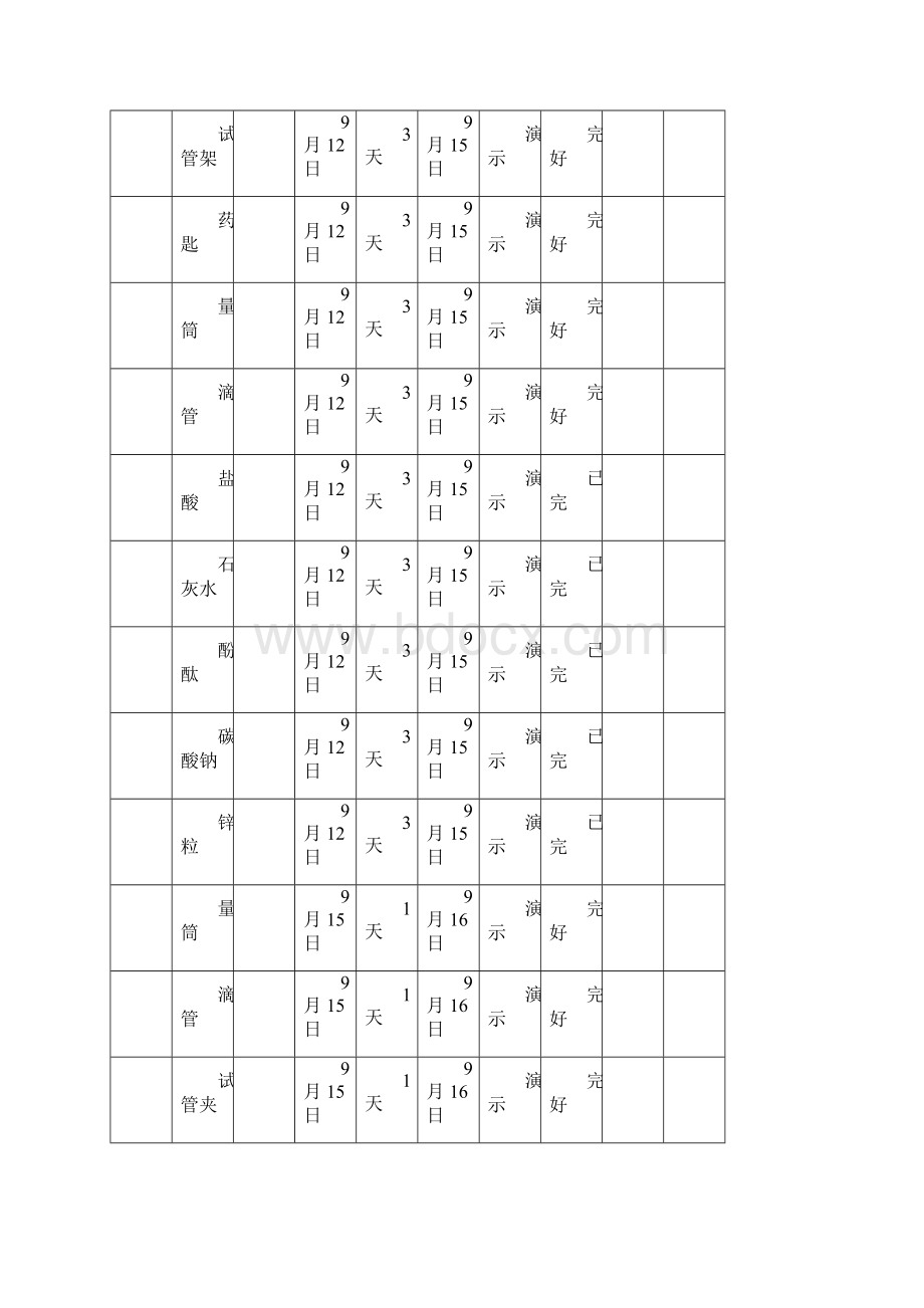 3人教版化学借用登记录记.docx_第3页