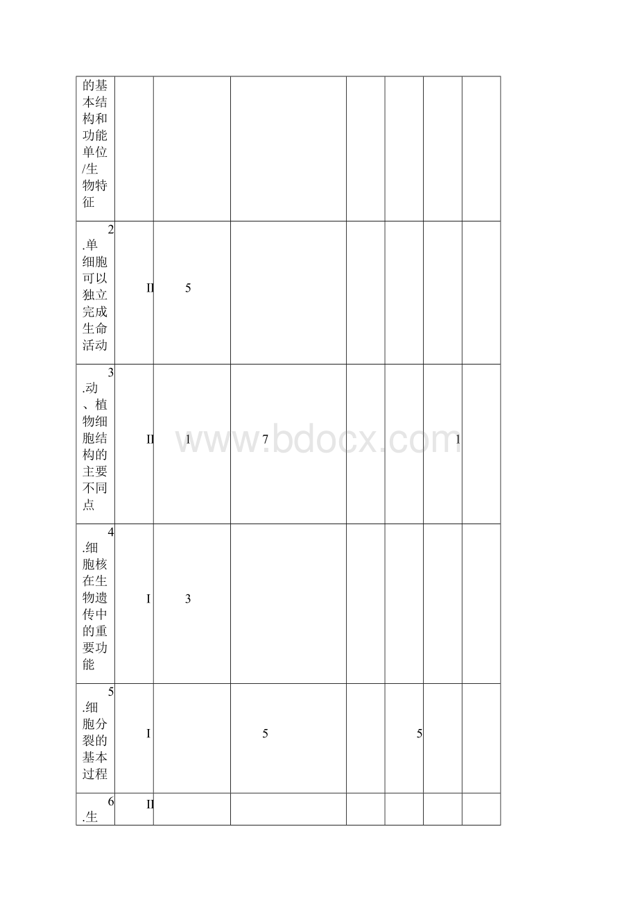 中考理综生物备考广东省初中学业考试生物试题评析与命题双向细目表中高考前沿.docx_第2页