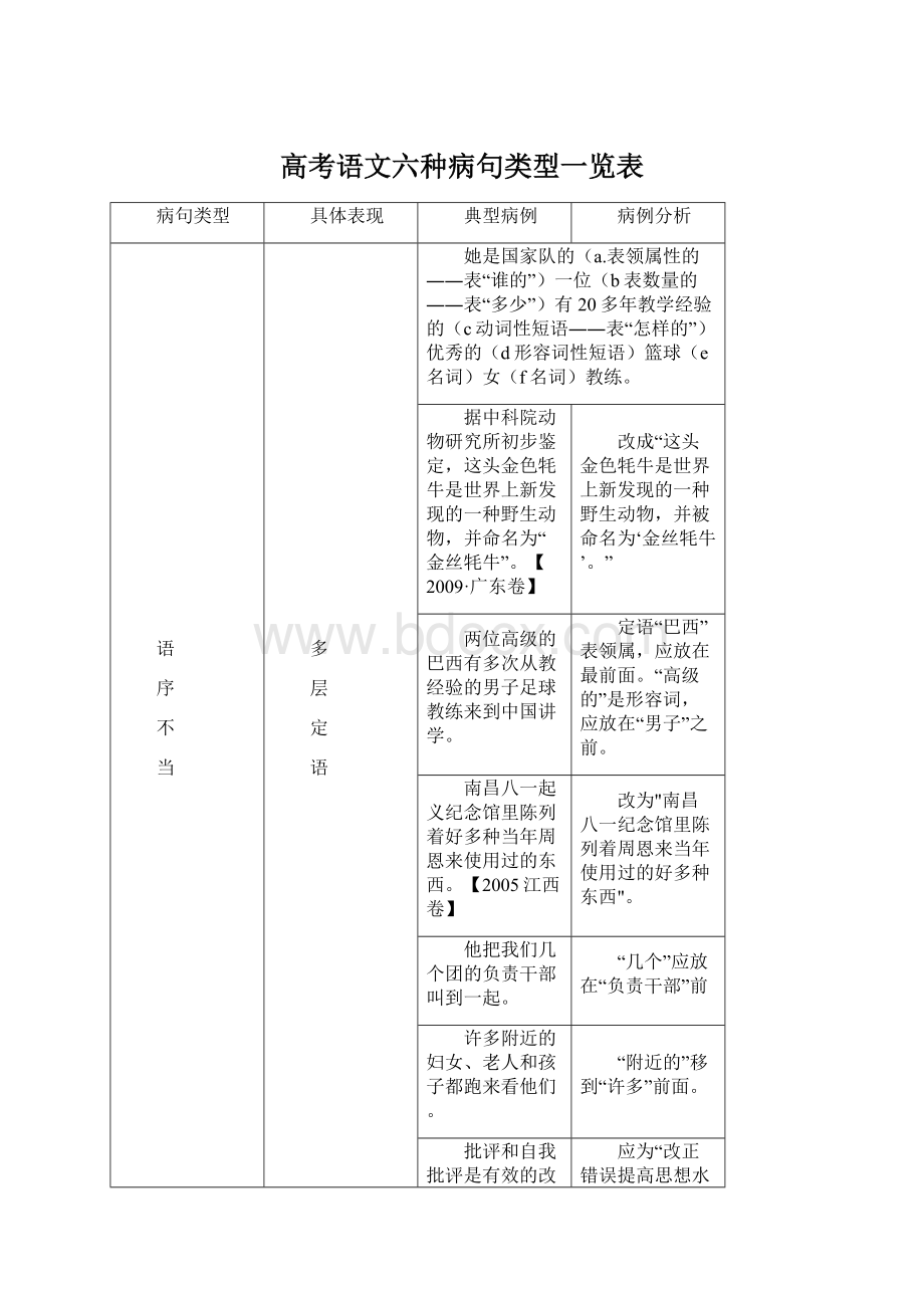 高考语文六种病句类型一览表Word文件下载.docx