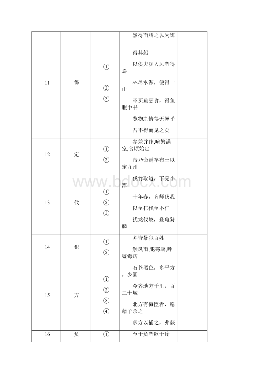 初三实词简表文档格式.docx_第3页