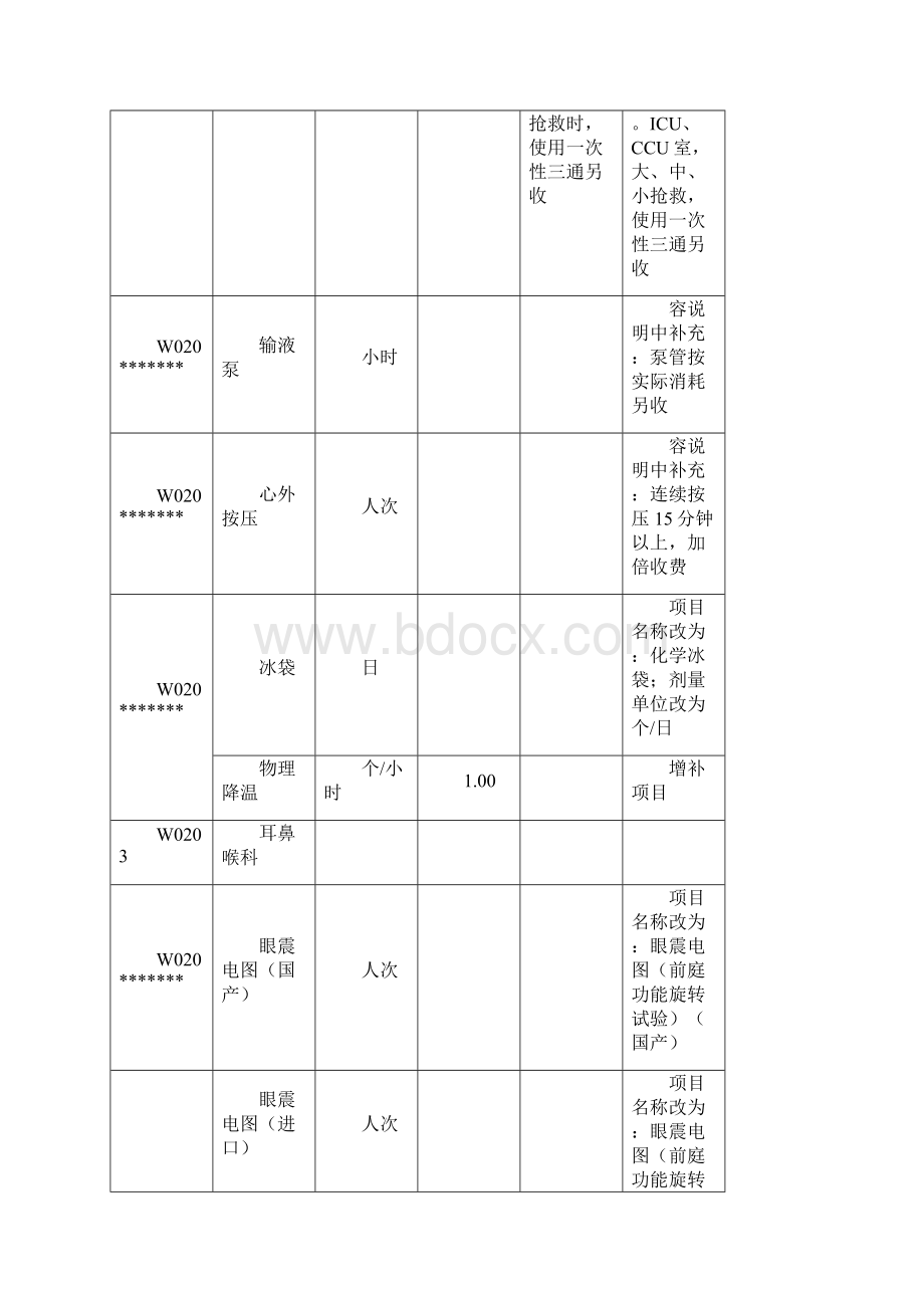 北京市统一医疗服务收费标准.docx_第3页