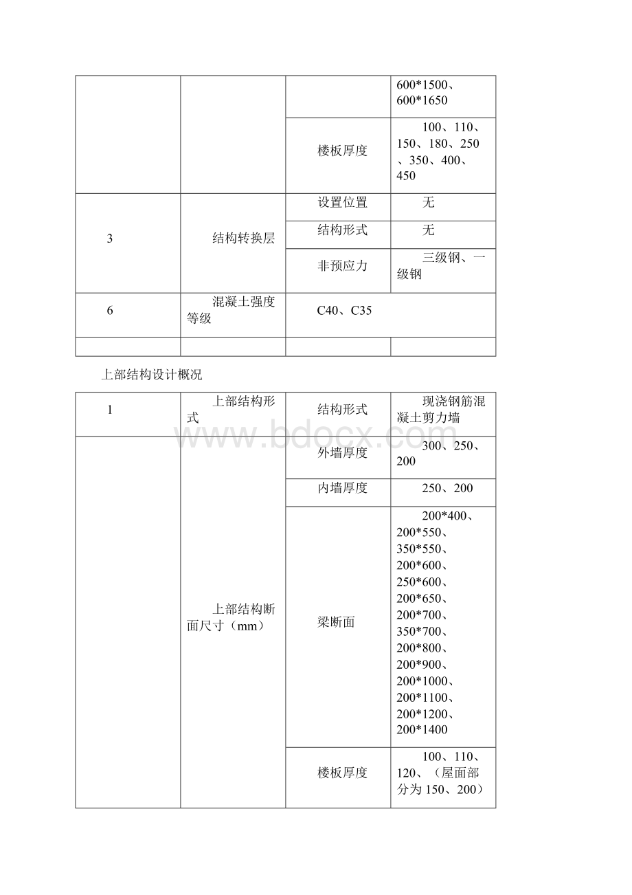 大型商业广场模板专项施工方案Word格式文档下载.docx_第3页