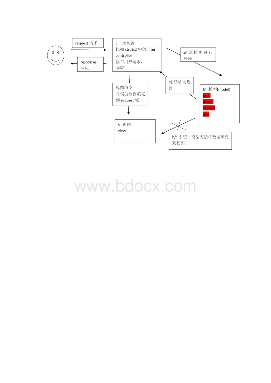 完整word版springmvc第一天课堂笔记.docx_第3页