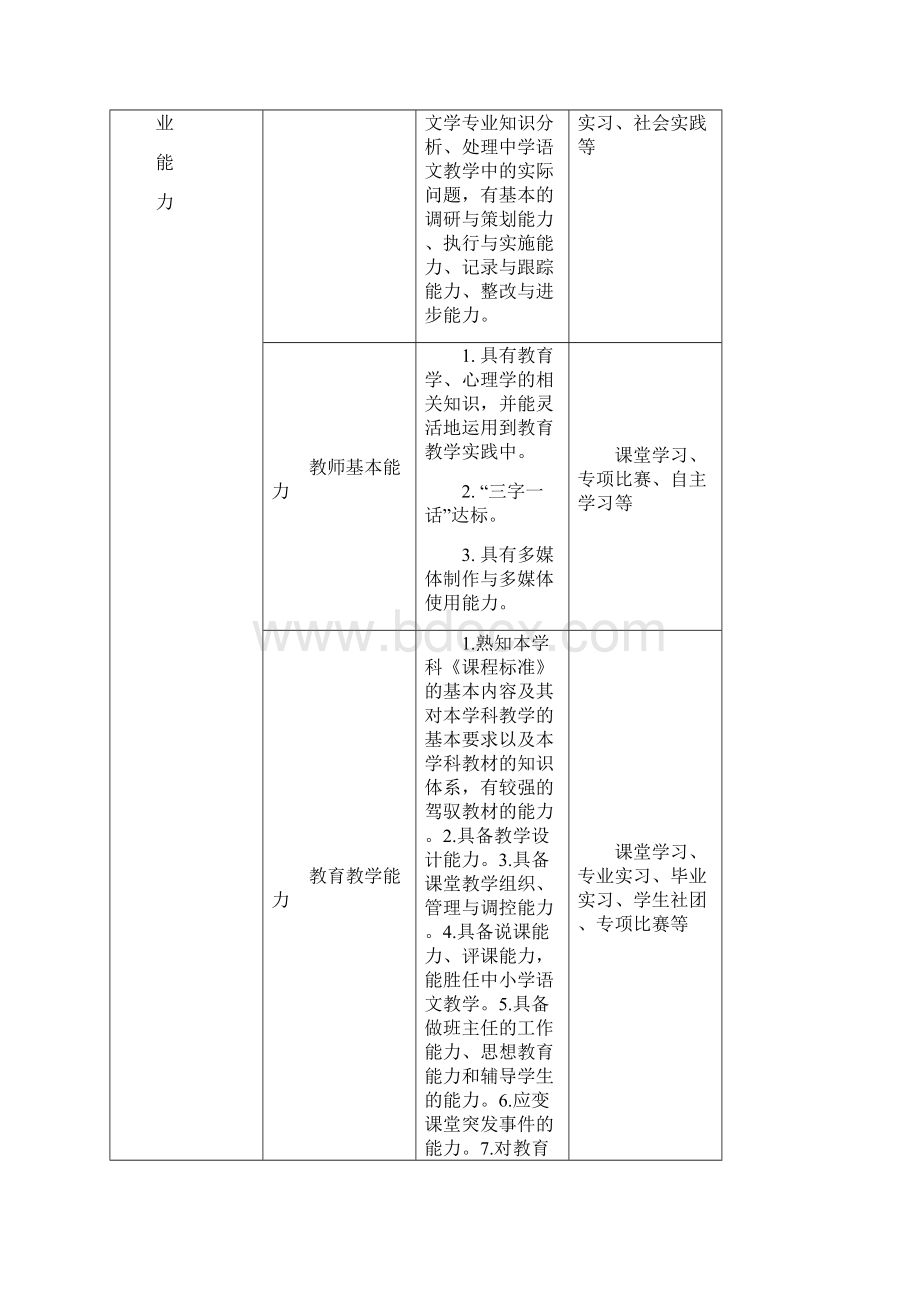 汉语言文学专业学分制人才培养方案.docx_第3页