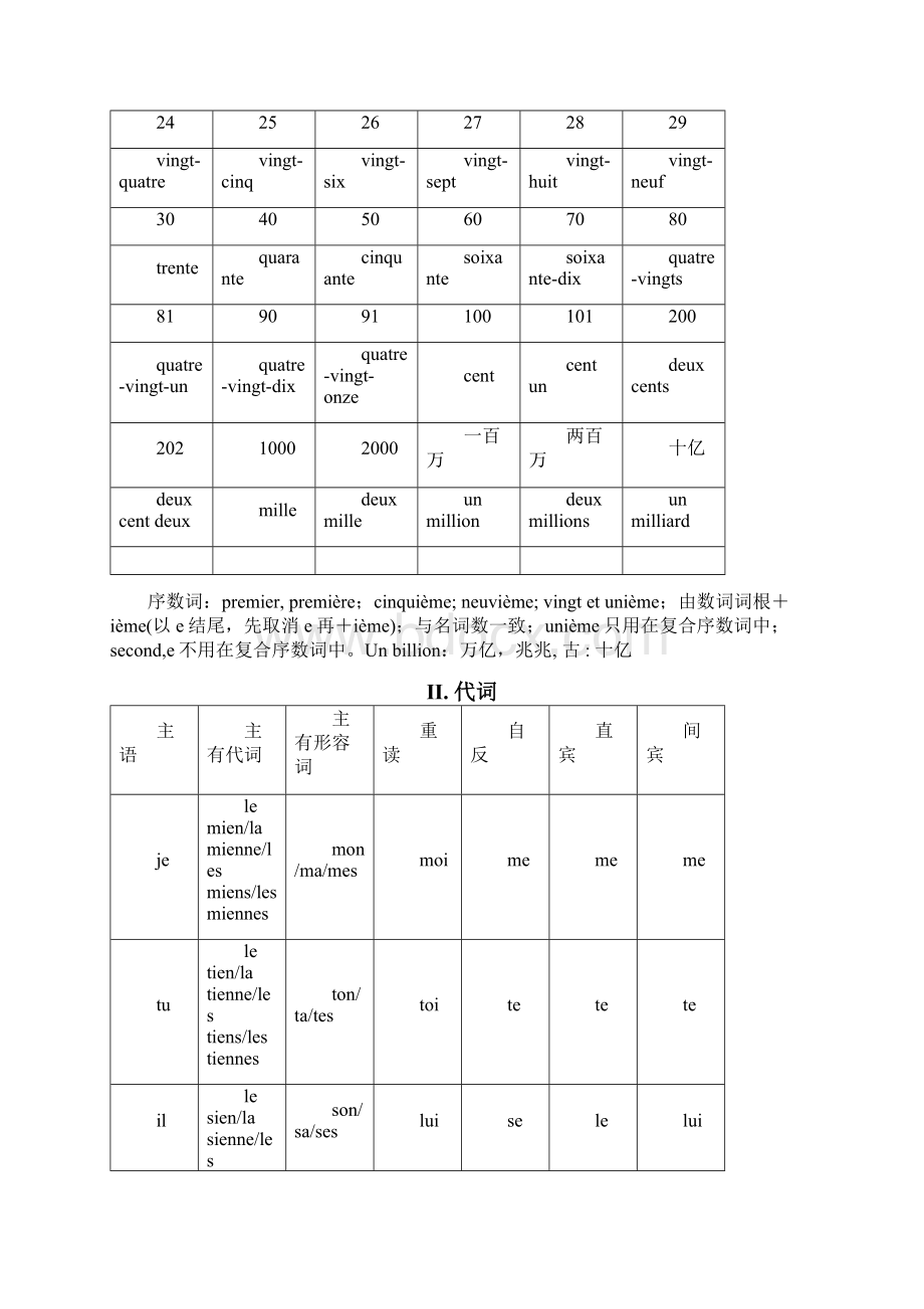 超全法语四级语法全攻略Word文件下载.docx_第3页