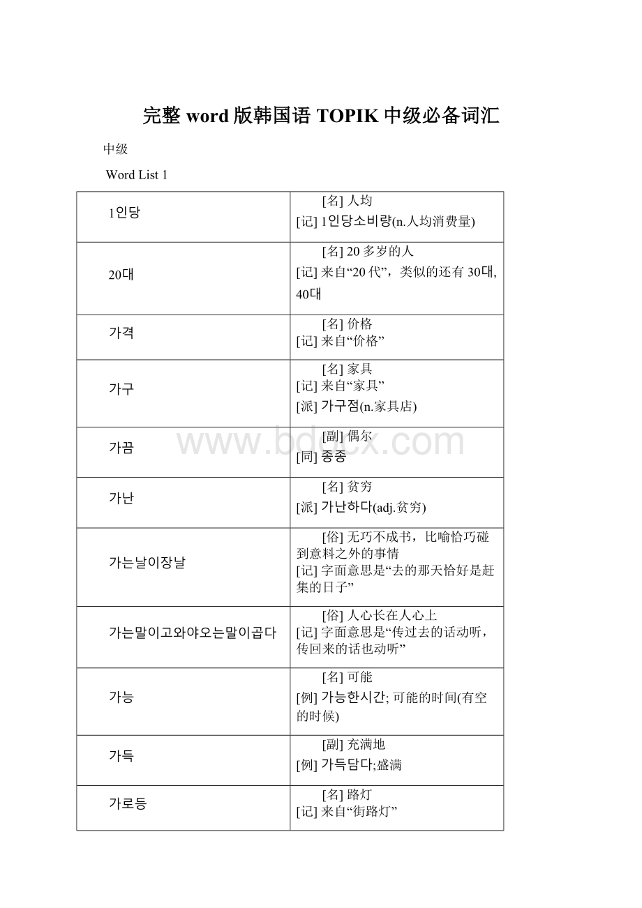 完整word版韩国语TOPIK中级必备词汇.docx_第1页