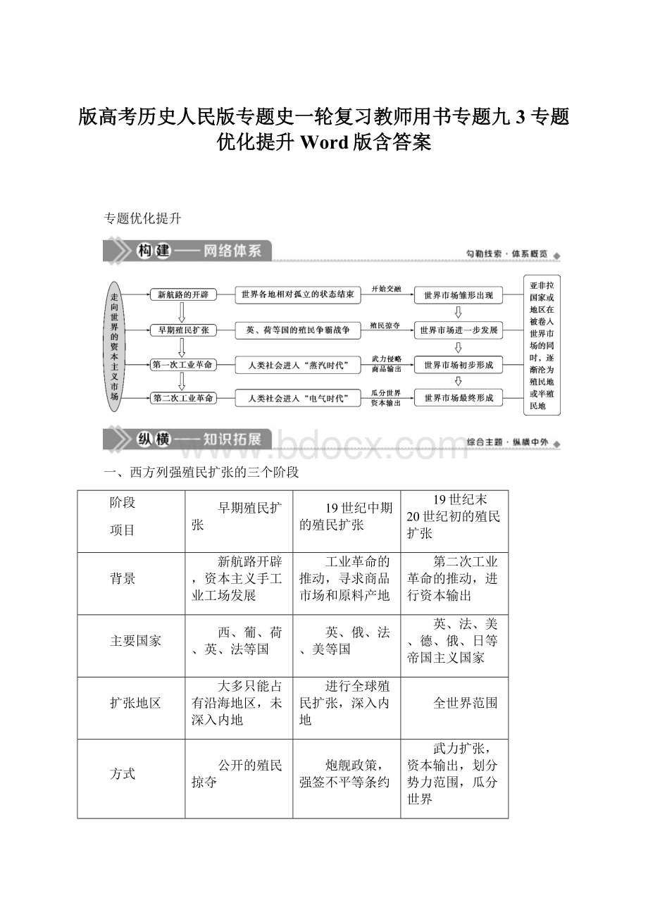 版高考历史人民版专题史一轮复习教师用书专题九 3 专题优化提升 Word版含答案.docx_第1页