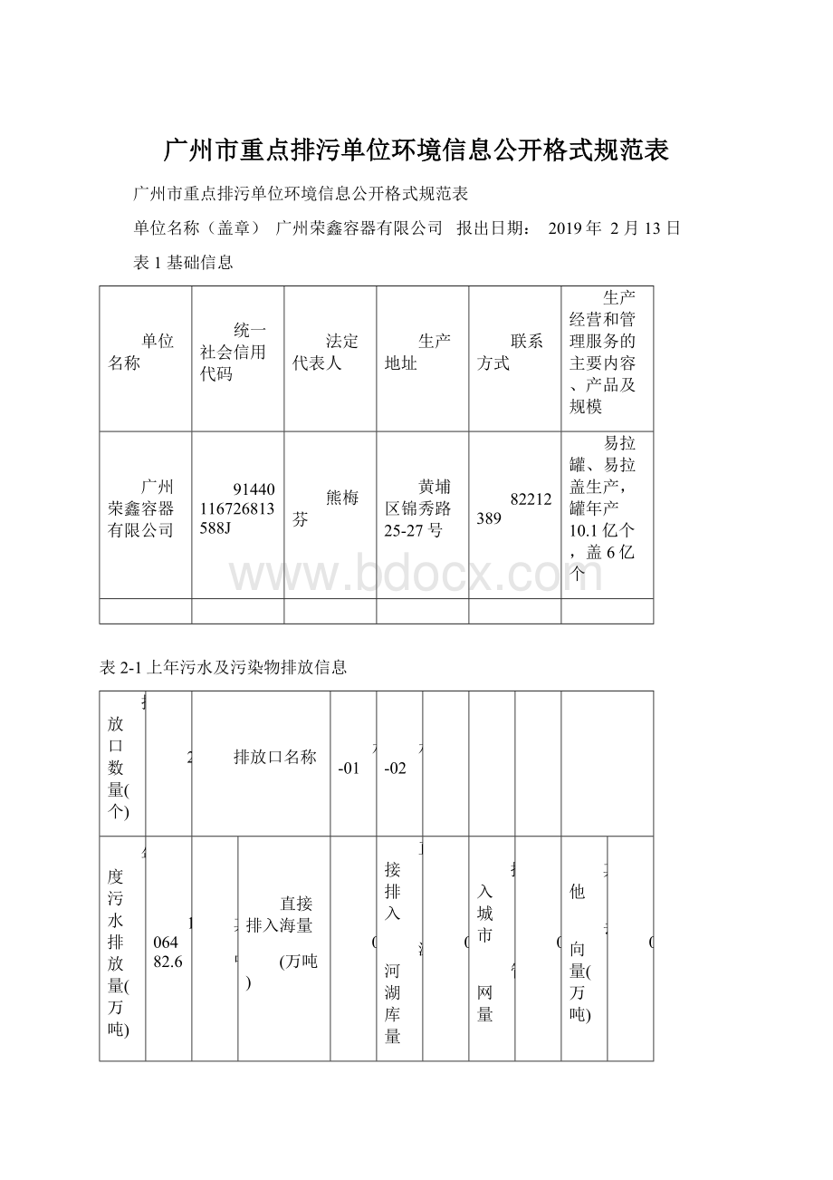 广州市重点排污单位环境信息公开格式规范表.docx