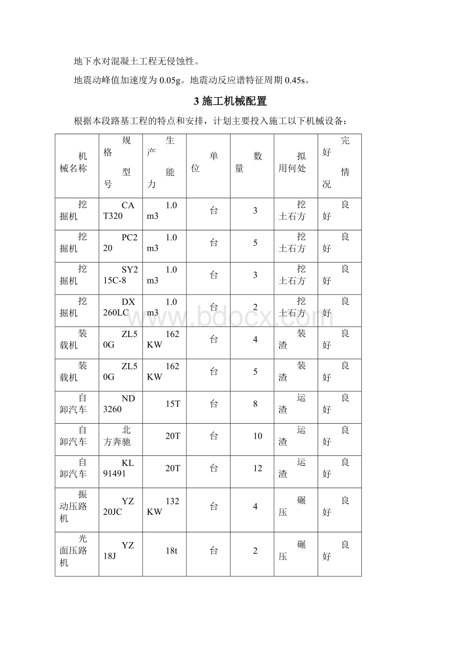 路基土石方施工方案.docx_第3页