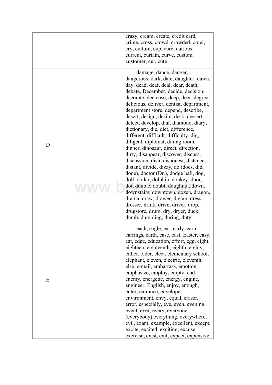 国中英文单字wordsWord格式.docx_第3页