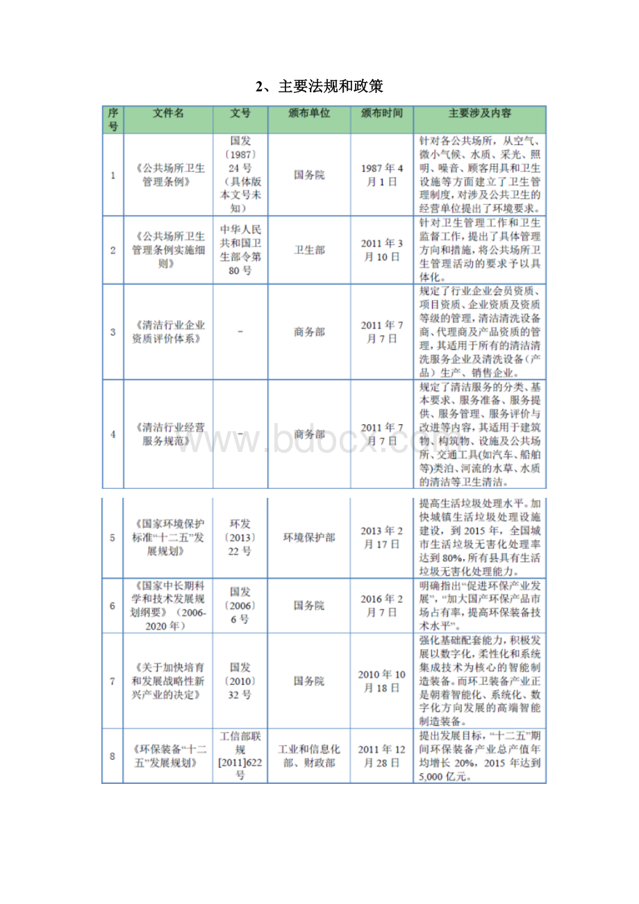 环卫装备行业分析报告Word文档格式.docx_第2页