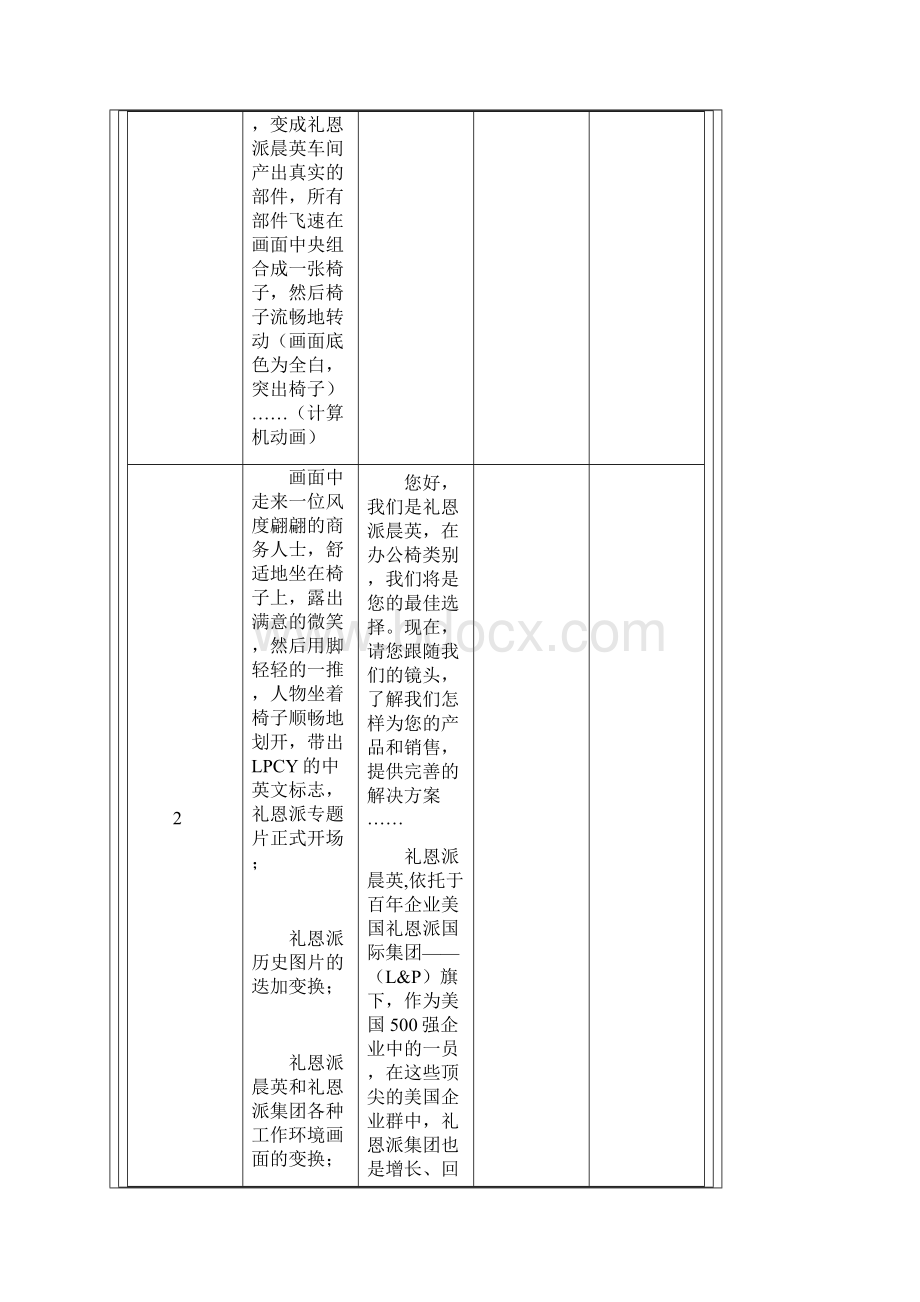 企业宣传片文案专题片LPCY电视剧本.docx_第2页