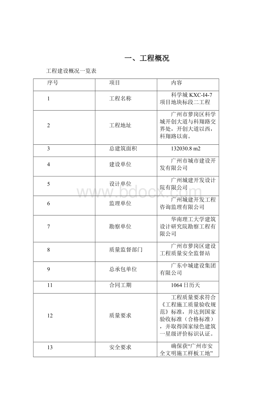 中城穿楼板墙体预留洞封堵施工方案.docx_第2页