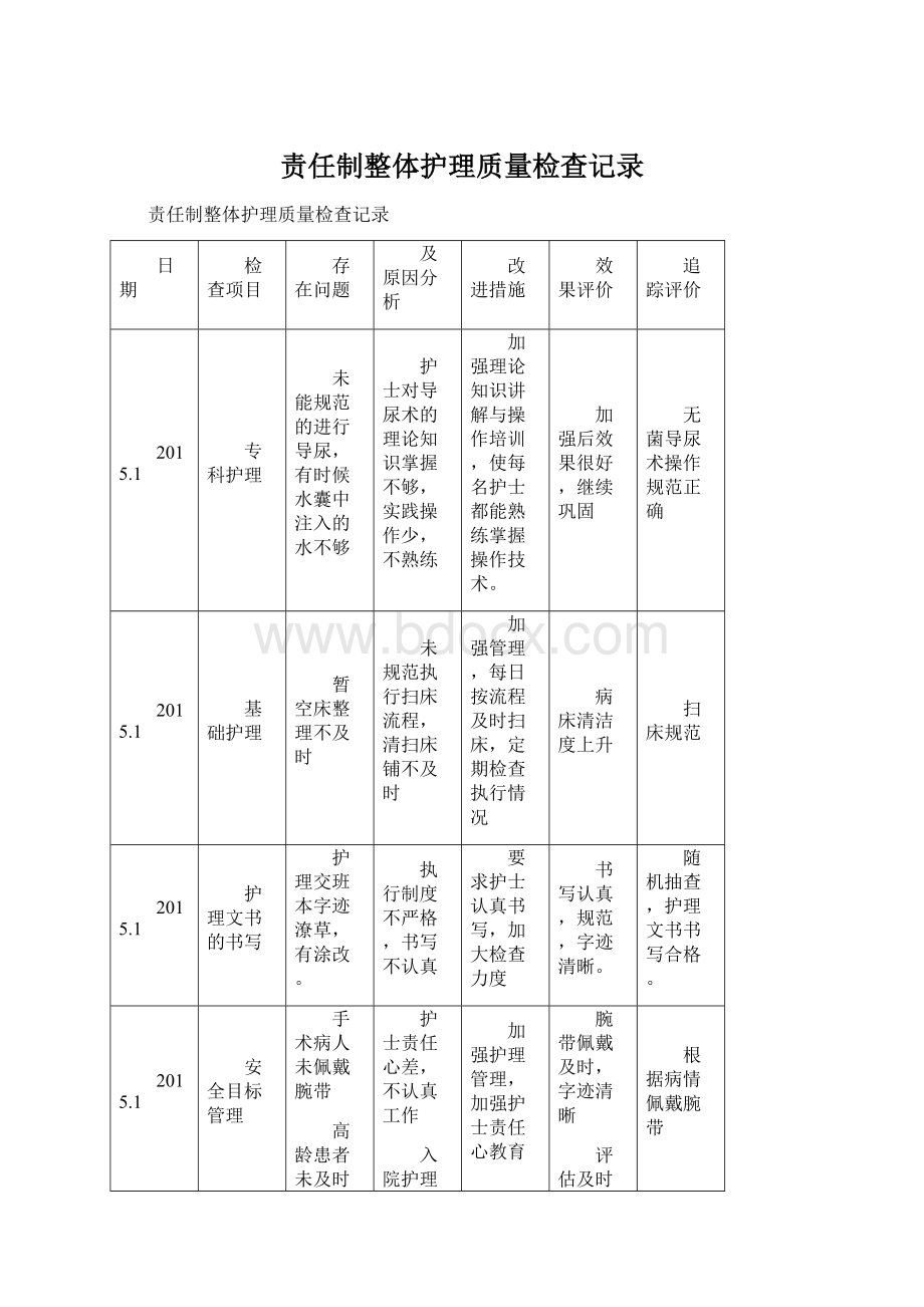 责任制整体护理质量检查记录Word格式文档下载.docx