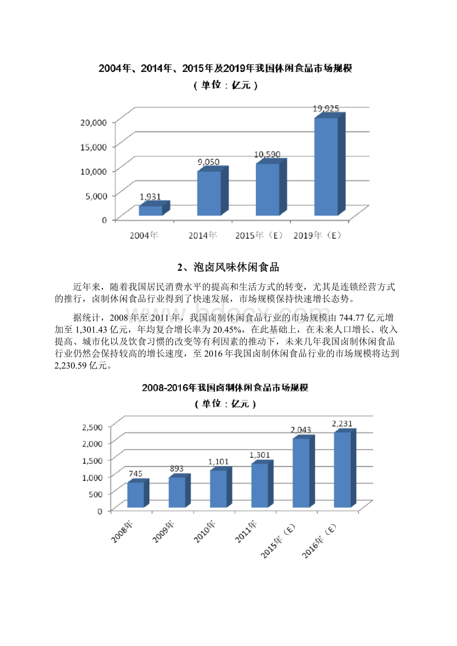 泡卤休闲食品产业园项目可行性研究报告.docx_第3页